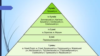 8 учнів:
Буський р-н
по 5 учнів:
Золочівський р-н, Кам’янка-
Бузький р-н, Сколівський р-н,
Сокальський р-н
по 3 учні:
м. Борислав, м. Моршин
2 учні:
Перемишлянський р-н
1 учень:
м. Новий Розділ, м. Стрий, Бродівський р-н, Городоцький р-н, Жовківський
р-н, Мостиський р-н, Пустомитівський р-н, Старосамбірський р-н,
Стрийський р-н, Турківський р-н, Яворівський р-н
 