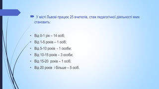  У місті Львові працює 25 вчителів, стаж педагогічної діяльності яких
становить:
• Від 0-1 рік – 14 осіб;
• Від 1-5 років – 1 осіб;
• Від 5-10 років - 1 особи;
• Від 10-15 років – 3 особи;
• Від 15-20 років – 1 осіб;
• Від 20 років і більше – 5 осіб.
 