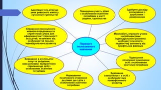 Переваги
інклюзивного
навчання
Повноцінна участь дітей
з особливими освітніми
потребами в житті
родини, суспільства
Здобуття досвіду
спілкування з
дорослими і
ровесниками
Можливість отримати учням
з особливостями
індивідуального розвитку
необхідну психолого-
педагогічну допомогу від
профільних фахівців
Підвищення
позитивної самооцінки
осіб з особливими
освітніми потребами
Виховання
самостійності в осіб з
особливостями
психофізичного
розвитку
Формування
позитивного ставлення
до сімей, де є діти з
особливими освітніми
потребами
Виховання в суспільстві
почуття розуміння,
взаємоповаги, толерантного
ставлення до осіб з
особливими освітніми
потребами
Створення повноцінного
мовного середовища та
сприятливих умов для
ефективної життєдіяльності
всіх дітей, незалежно від
особливостей їхнього
індивідуального розвитку
Адаптація усіх дітей до
умов реального життя у
сучасному суспільстві
 
