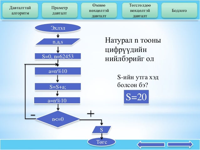 давталттай алгоритм