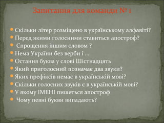 Запитання для команди № 1
Скільки літер розміщено в українському алфавіті?
Перед якими голосними ставиться апостроф?
 Спрощення іншим словом ?
Нема України без верби і ….
Остання буква у слові Шістнадцять
Який приголосний позначає два звуки?
Яких префіксів немає в українській мові?
Скільки голосних звуків є в українській мові?
У якому ІМЕНІ пишеться апостроф
 Чому певні букви випадають?
 
