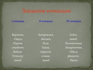 Завдання командам
І команда ІІ команда ІІІ команда
Воронеж,
Овруч,
Париж,
студент,
Ладога,
Устилуг
завод
Запоріжжя,
Бахмач,
Рига,
Гаага,
турист,
словак.
завод
Гадяч,
завод,
Золотоноша,
Закарпаття,
Одеса,
фашист,
Прага
 