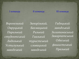 І команда ІІ команда ІІІ команда
Воронезький
Овруцький
Паризький
студентський
Ладозький
Устилузький
заводський
Запорізький,
Бахмацький
Ризький
Гаазький
туристський
словацький
заводський
Гадяцький
заводський
Золотоноський
Закарпатський
Одеський
фашистський
Празький
 