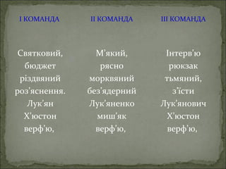І КОМАНДА ІІ КОМАНДА ІІІ КОМАНДА
Святковий,
бюджет
різдвяний
роз’яснення.
Лук’ян
Х’юстон
верф’ю,
М’який,
рясно
морквяний
без’ядерний
Лук’яненко
миш’як
верф’ю,
Інтерв’ю
рюкзак
тьмяний,
з’їсти
Лук’янович
Х’юстон
верф’ю,
 