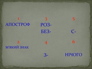 1
АПОСТРОФ
3
РОЗ-
БЕЗ-
5
С-
2
М’ЯКИЙ ЗНАК
4
З-
6
НІЧОГО
 