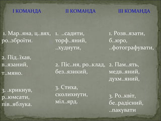 І КОМАНДА ІІ КОМАНДА ІІІ КОМАНДА
1. Мар..яна, ц..вях,
ро..зброїти.
2. Під..їхав,
в..язаний,
т..мяно.
3. .крикнув,
р..юмсати,
пів..яблука.
1. ..садити,
торф..яний,
..худнути,
2. Піс..ня, ро..клад,
без..язикий,
3. Стиха,
сколихнути,
міл..ярд.
1. Розв..язати,
б..юро,
..фотографувати,
2. Пам..ять,
медв..яний,
духм..яний,
3. Ро..квіт,
бе..радісний,
..пакувати
 