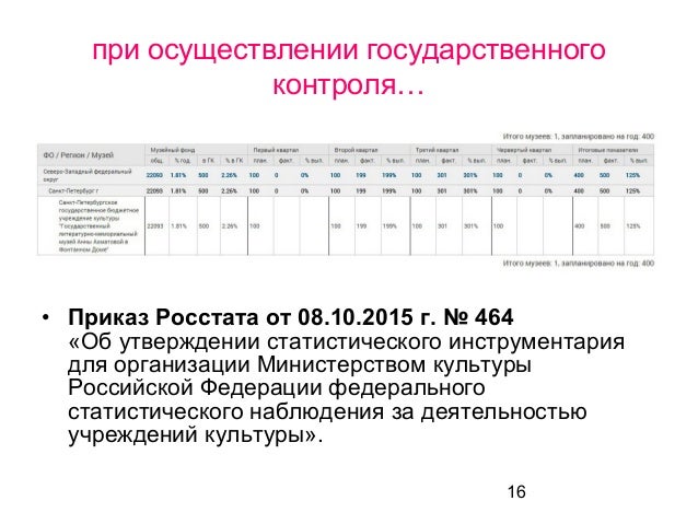приказ 920 от 28.06.2013 минкультуры