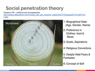 Social penetration theory
Теория и FB – любопытное исследование
http://citation.allacademic.com//meta/p_mla_apa_research_citation/2/6/1/1/0/pages261101/p261101-
1.php
 