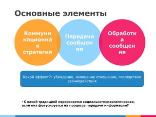 Основные элементы
Передача
сообщен
ия
Коммуни
кационна
я
стратегия
Обработк
а
сообщен
ия
Какой эффект?: убеждение, изменение отношения, последствия
взаимодействия
• С какой традицией пересекается социально-психологическая,
если она фокусируется на процессе передачи информации?
 