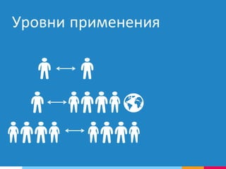 Уровни применения
 
