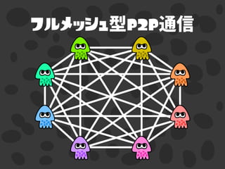 フルメッシュ P2P
 