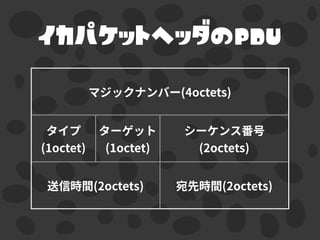 イカパケットヘッダのPDU
 