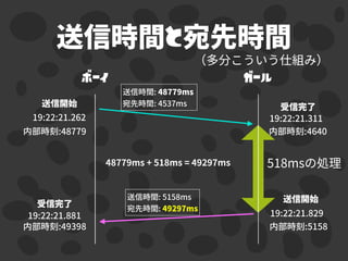 と
ボーイ ガール
 
