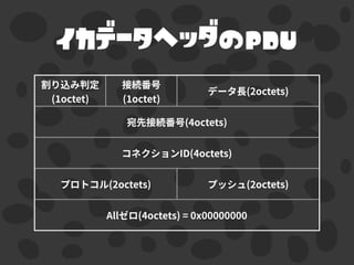 イカデータヘッダのPDU
 