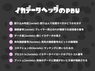 イカデータヘッダのPDU
 