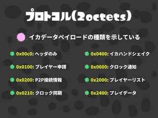 プロトコル(2octets)
 