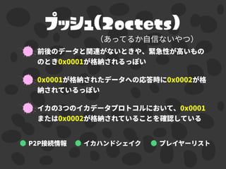 プッシュ(2octets)
 