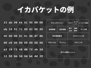 イカパケットの
32 ab 98 64 01 56 00 08
cb 39 91 71 00 01 00 00
00 00 00 01 01 0b d7 8b
00 c0 00 00 00 00 00 00
a3 18 73 48 d8 7f ab 2d
12 50 bb 3d 0d b6 dd 39
 