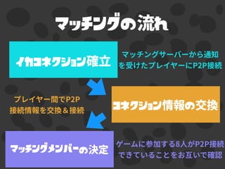 イカコネクション
マッチングの れ
コネクション の
マッチングメンバーの
 