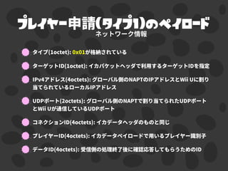 プレイヤー （タイプ1）のペイロード
 