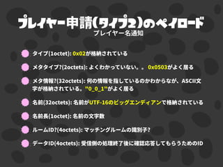 プレイヤー （タイプ2）のペイロード
 