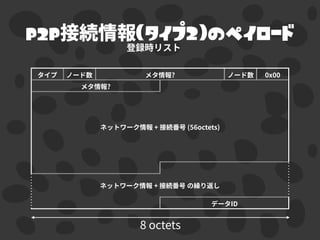 P2P （タイプ2）のペイロード
 