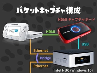 パケットキャプチャ
 