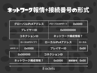 ネットワーク の
 