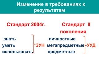 Изменение в требованиях к
результатам
Стандарт 2004г. Стандарт II
поколения
знать личностные
уметь ЗУН метапредметные УУД
использовать предметные
 
