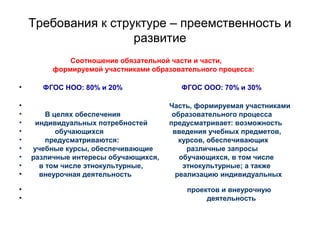 Требования к структуре – преемственность и
развитие
Соотношение обязательной части и части,
формируемой участниками образовательного процесса:
• ФГОС НОО: 80% и 20% ФГОС ООО: 70% и 30%
• Часть, формируемая участниками
• В целях обеспечения образовательного процесса
• индивидуальных потребностей предусматривает: возможность
• обучающихся введения учебных предметов,
• предусматриваются: курсов, обеспечивающих
• учебные курсы, обеспечивающие различные запросы
• различные интересы обучающихся, обучающихся, в том числе
• в том числе этнокультурные, этнокультурные; а также
• внеурочная деятельность реализацию индивидуальных
• проектов и внеурочную
• деятельность
 