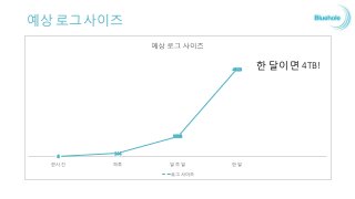 예상 로그 사이즈
6 144
1008
4320
한시간 하루 일 주일 한 달
로그 사이즈
한 달이면 4TB!
 