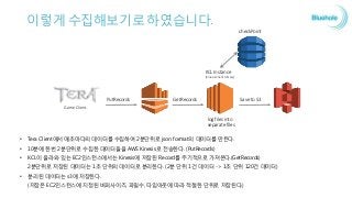 Game Client
• Tera Client에서 매초마다의 데이터를 수집하여 2분단위로 json format의 데이터를 만든다.
• 10분에 한번 2분단위로 수집한 데이터들을 AWS Kinesis로 전송한다. (PutRecords)
• KCL이 올라와 있는 EC2인스턴스에서는 Kinesis에 저장된 Record를 주기적으로 가져온다.(GetRecords)
2분단위로 저장된 데이터는 1초 단위의 데이터로 분리한다. (2분 단위 1건 데이터 -> 1초 단위 120건 데이터)
• 분리된 데이터는 s3에 저장한다.
(저장은 EC2인스턴스에 지정된 버퍼사이즈, 파일수, 타임아웃에 따라 적절한 단위로 저장된다.)
이렇게 수집해보기로 하였습니다.
PutRecords GetRecords
checkPoint
Save to S3
log files into
separate files
KCL Instance
(Kinesis Client Library)
 