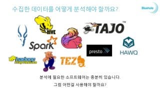 로그 포맷 - 2분 단위 로그
{
"clientTimemils": 1442894612906,
"token": "a12d16a884704bcdf972163b613cfde5",
"data": [
"79.852348|4.354904|4.887936|9827|-1|206110724|-13511.272461|-21982.505859|-3409.861084|0|1|0|Game",
…
"79.969070|4.403917|5.012484|9827|-1|206110724|-13511.272461|-21982.505859|-3409.861084|0|1|0|Game"
],
"userInfo": {
"accountDbId": 60,
"class": 1,
….
},
"clientInfo": {
"cpuModel": "Intel(R) Core(TM) i5 CPU 760 @ 2.80GHz",
………..
}
}
 