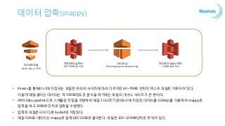 로그 포맷 – My Fault!
{
"clientTimemils": 1442894612906,
"token": "a12d16a884704bcdf972163b613cfde5",
"data": [
"79.852348|4.354904|4.887936|9827|-1|206110724|-13511.272461|-21982.505859|-3409.861084|0|1|0|Game",
…
"79.969070|4.403917|5.012484|9827|-1|206110724|-13511.272461|-21982.505859|-3409.861084|0|1|0|Game"
],
"userInfo": {
"accountDbId": 60,
"class": 1,
….
},
"clientInfo": {
"cpuModel": "Intel(R) Core(TM) i5 CPU 760 @ 2.80GHz",
………..
}
}
 