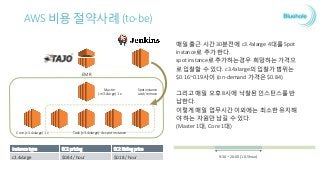 데이터 압축(snappy)
Uncompressed
log files
 logFile1.log (100MB)
 logFile2.log (102MB)
 logFile3.log (99MB)
 logFile4.log (101MB)
 logFile5.log (103MB)
 logFile6.log (101MB)
 logFile7.log (102MB)
 logFile8.log (103MB)
…
LogBucket (500GB/day)
use snappy
compression
 logFile1.snappy (200MB)
 logFile2.snappy (202MB)
 logFile3.snappy (201MB)
 logFile4.snappy (201MB)
…
TableName (50GB/day)
/regdate=20151012
 logFile1.snappy (200MB)
 logFile2.snappy (202MB)
…
/regdate=20151013
 