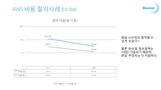 Create external table
CREATE EXTERNAL TABLE IF NOT EXISTS teralaglog_us (
token text,
"clientTimemils" bigint,
streamtimemils bigint,
….
)
USING json WITH ('compression.codec'='org.apache.hadoop.io.compress.SnappyCodec')
partition by column (regdate int)
LOCATION 's3://{tajo.base.dir}/TeraLagLogUs';
 