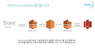 특정지역에서유저들이불편함을느끼고있었습니다.
116지역 116지역
프레임 수를 기준으로 쾌적 ~ 불쾌, 매우 불쾌로 구분하고
일정기준 이하의 불쾌함을 느끼는 유저들의 표본을 뽑아서 불쾌, 매우 불쾌한 지역을 찾았다.
 
