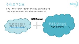 수집 로그 정보
로그는 1초마다 수집하여 2분동안의 json 형식의 데이터 셋을 만들기로 했습니다.
그리고 유저 정보와 함께 로그수집 서버에 업로드 해야 합니다.
FPS, 대륙아이디, 채널, 위
치정보, 이용자 상태 등
초마다 수집되는 데이터
직업, 종족, 성별, Full scree여
부, 하드웨어 정보, IO정보 등
이용자 정보 데이터
 