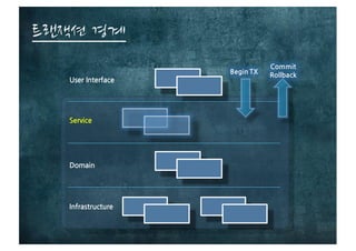  Model
Movie
id
title
runningTime
fee
Reservation
id
customerId
showingId
Amounr
audienceCount
Rule
id
discountId
position
ruleType
dayOfWeek
startTime
endTime
sequence
Discount
movieId
discountType
amount
percent
Showing
id
movieId
sequence
showingTime
Customer
Id
customerId
name
 
