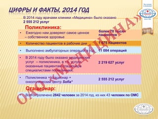 ЦИФРЫ И ФАКТЫ, 2014 ГОД
Поликлиника:
• Ежегодно нам доверяют самое ценное
– собственное здоровье
• Количество пациентов в рабочие дни
• Выполнено амбулаторных операций в год
Стационар:
более 70 тысяч
пациентов
1 675 пациентов
11 084 операций
2 219 627 услуг
2 555 212 услуг
В 2014 году врачами клиники «Медицина» было оказано
2 555 212 услуг
• Всего пролечено 2842 человек за 2014 год, из них 43 человек по ОМС
• В 2014 году было оказано медицинских
услуг – поликлиника, в т.ч. услуги,
оказанные пациентам стационара
специалистами поликлиники;
• Поликлиника + стационар +
онкологический центр Sofia*
 
