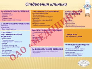 1
Отделения клиники
ДИАГНОСТИЧЕСКОЕ ОТДЕЛЕНИЕ
• Функциональная диагностика
• КТ
• МРТ
• Денситометрия
• Маммография
• Рентген
• УЗД
2-е ДИАГНОСТИЧЕСКОЕ ОТДЕЛЕНИЕ
• Клинико-диагностическая лаборатория
• Эндоскопия
1-е КЛИНИЧЕСКОЕ ОТДЕЛЕНИЕ
• Специалисты
терапевтического
профиля
• Травматология
• Скорая медицинская помощь
2-е КЛИНИЧЕСКОЕ ОТДЕЛЕНИЕ
• Терапия
• Педиатрия
• Врач общей практики
3-е КЛИНИЧЕСКОЕ ОТДЕЛЕНИЕ
• Оториноларингология
• Офтальмология
с Центром офтальмохирургии
• Хирургия
• Гинекология с Центром ЭКО
• Урология
• Колопроктология
• Амбулаторная онкология
ОТДЕЛЕНИЕ
ВОССТАНОВИТЕЛЬНОЙ
МЕДИЦИНЫ
• Физиотерапия
• Рефлексотерапия
• Гипербарическая оксигенация
• Массаж
• Лечебная физкультура
• Центр кардиореабилитации
• УНКП
• Центр здоровья
• Лечебная косметология
• SPA – услуги
• Мануальная терапия
СТОМАТОЛОГИЧЕС-
КОЕ ОТДЕЛЕНИЕ
• Терапия
• Хирургия
• Ортодонтия
• Ортопедия
• Имплантация
•Пародонтология
• Детское отделение
• Зуботехническая лаборатория
СТАЦИОНАР
для взрослых и детей
ОНКОЛОГИЧЕСКИЙ ЦЕНТР
Sofia*
• Отделение лучевой терапии
• Отделение амбулаторной
химиотерапии
• Хирургическое отделение
• Диагностический центр
 