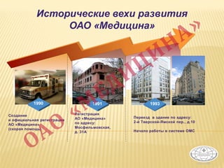 Исторические вехи развития
ОАО «Медицина»
1990 19931991
Создание
и официальная регистрация
АО «Медицина»
(скорая помощь)
Регистрация
АО «Медицина»
по адресу:
Мосфильмовская,
д. 31А
Переезд в здание по адресу:
2-й Тверской-Ямской пер., д.10
Начало работы в системе ОМС
 