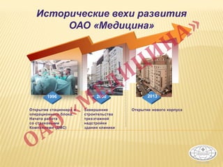 Исторические вехи развития
ОАО «Медицина»
2000 20131996
Открытие стационара и
операционного блока.
Начата работа
со страховыми
Компаниями (ДМС)
Завершение
строительства
трехэтажной
надстройки
здания клиники
Открытие нового корпуса
 