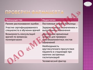 Преимущества Недостатки
Раннее распознавание ошибок Постоянные затраты больницы
Участие сертифицированного
специалиста в обучении врачей
Задержка между назначением и
выполнением назначения
Возможность консультаций
врачей по вопросам
полипрагмазии
Длительные временные
затраты для проверки
многокомпонентных листов
назначений
Необходимость
круглосуточного присутствия
пациента в стационаре при
наличии экстренных
госпитализаций
Человеческий фактор
 