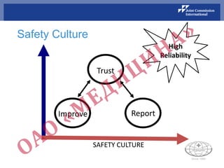 Safety Culture
Trust
ReportImprove
High
Reliability
SAFETY CULTURE
 