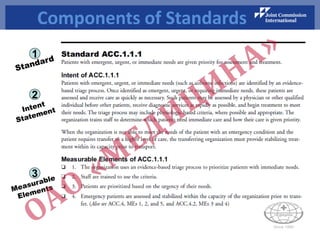 Components of Standards
1
2
3
 