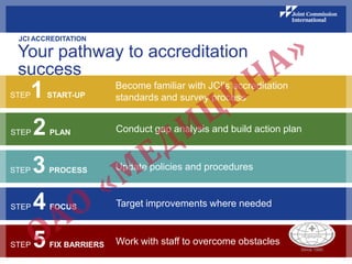 Your pathway to accreditation
success
JCI ACCREDITATION
STEP1START-UP
Become familiar with JCI's accreditation
standards and survey process
STEP 2 PLAN Conduct gap analysis and build action plan
STEP 3 PROCESS Update policies and procedures
STEP 4 FOCUS Target improvements where needed
STEP 5 FIX BARRIERS Work with staff to overcome obstacles
 