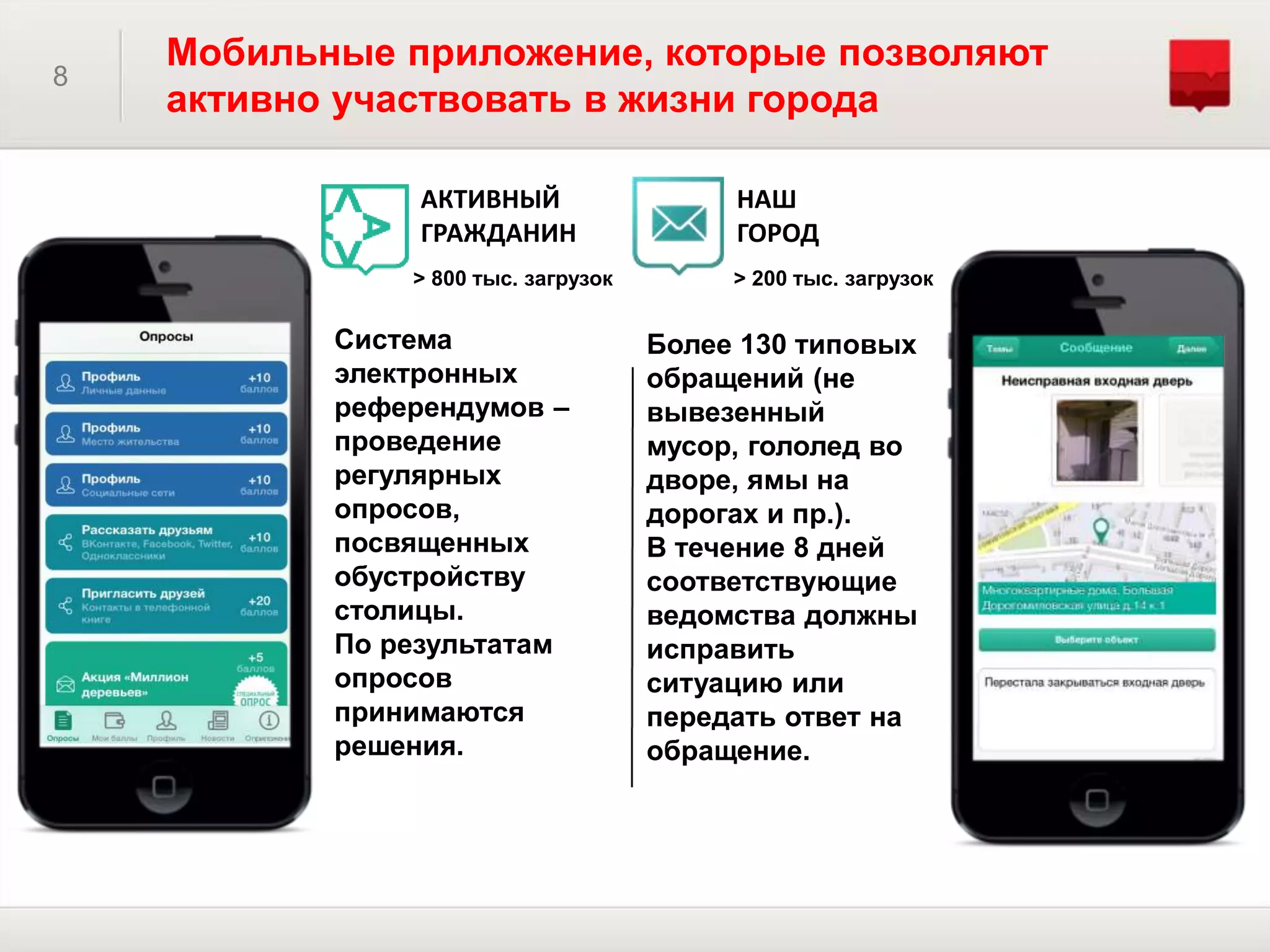 8
Мобильные приложение, которые позволяют
активно участвовать в жизни города
АКТИВНЫЙ
ГРАЖДАНИН
Более 130 типовых
обращений (не
вывезенный
мусор, гололед во
дворе, ямы на
дорогах и пр.).
В течение 8 дней
соответствующие
ведомства должны
исправить
ситуацию или
передать ответ на
обращение.
Система
электронных
референдумов –
проведение
регулярных
опросов,
посвященных
обустройству
столицы.
По результатам
опросов
принимаются
решения.
> 800 тыс. загрузок > 200 тыс. загрузок
НАШ
ГОРОД
 