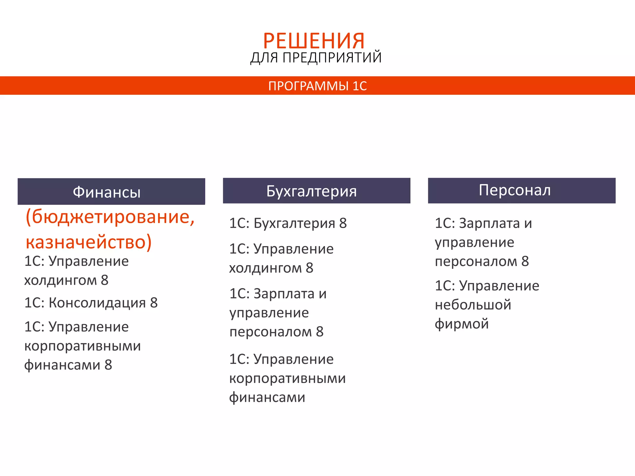 1С: Управление
холдингом 8
1С: Консолидация 8
1С: Управление
корпоративными
финансами 8
РЕШЕНИЯ
ДЛЯ ПРЕДПРИЯТИЙ
1С: Бухгалтерия 8
ПРОГРАММЫ 1С
1С: Управление
холдингом 8
1С: Зарплата и
управление
персоналом 8
1С: Управление
корпоративными
финансами
Бухгалтерия Персонал
1С: Зарплата и
управление
персоналом 8
1С: Управление
небольшой
фирмой
Финансы
(бюджетирование,
казначейство)
 