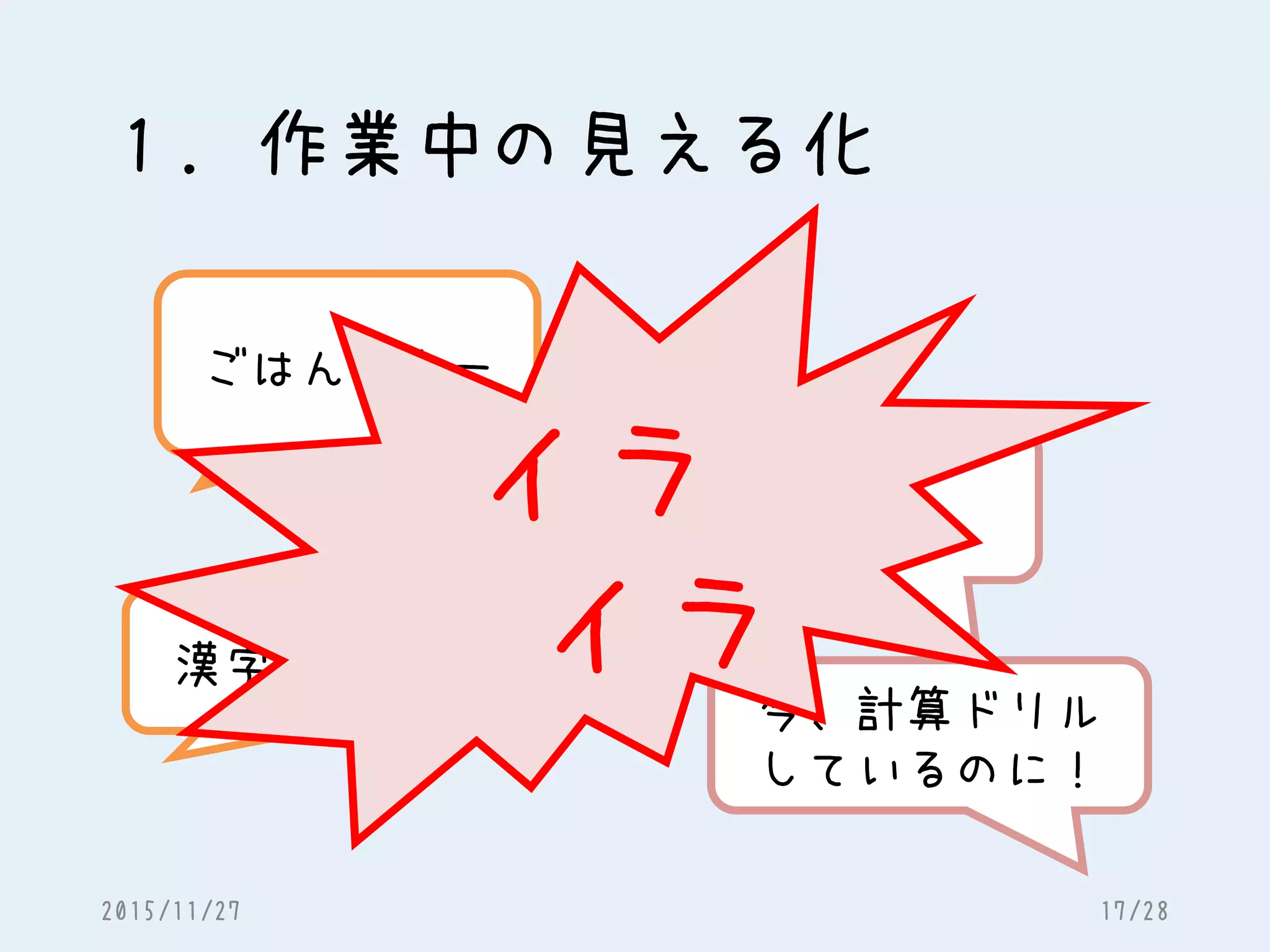 １．作業中の見える化
漢字やってる？
今、計算ドリル
しているのに！
ごはんだよー
今、宿題
やってる！
イラ
イラ
2015/11/27 17/28
 